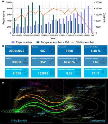 Research landscape and trends of lung cancer radiotherapy: A bibliometric analysis